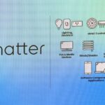 Amazon Alexa ya es compatible con Matter